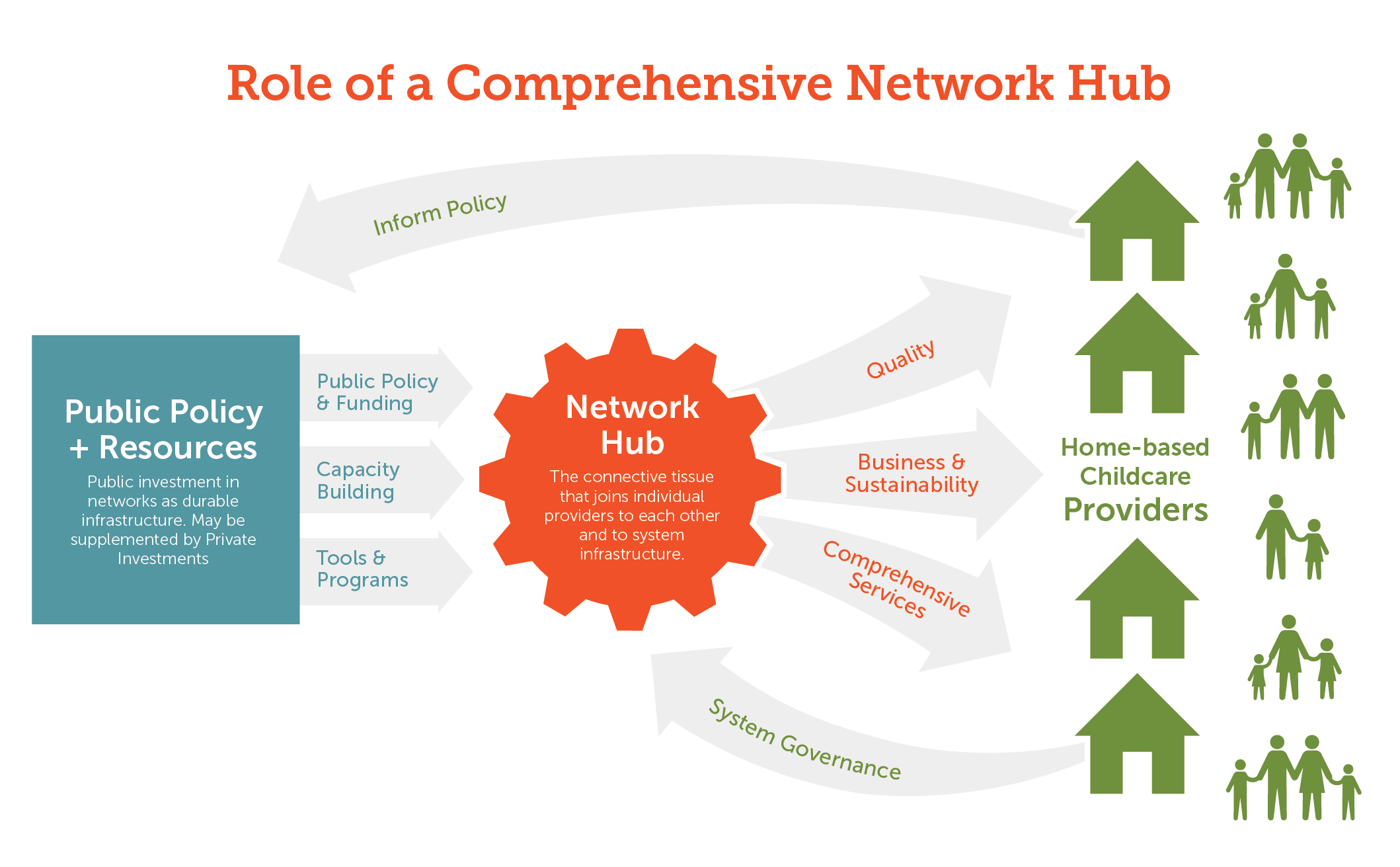 Draft Network - Home