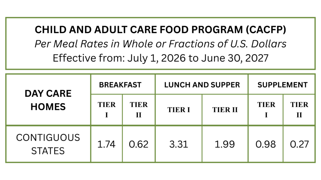 Chart showing 2026–2027 CACFP meal rates for day care homes in the contiguous U.S. by meal type and tier.