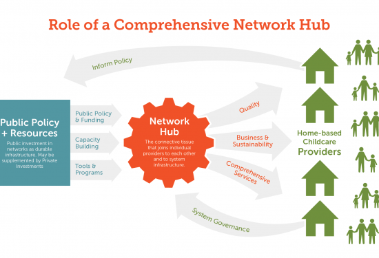 Home-Grown-NETWORK-HUB-infographic-draft4_Final